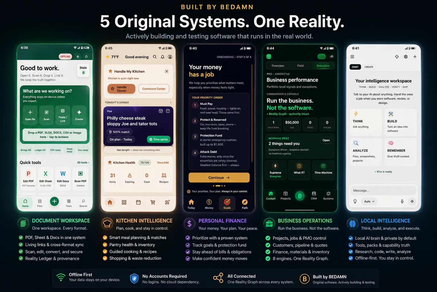 Visual overview of five original systems being actively built and tested by BEDAMN